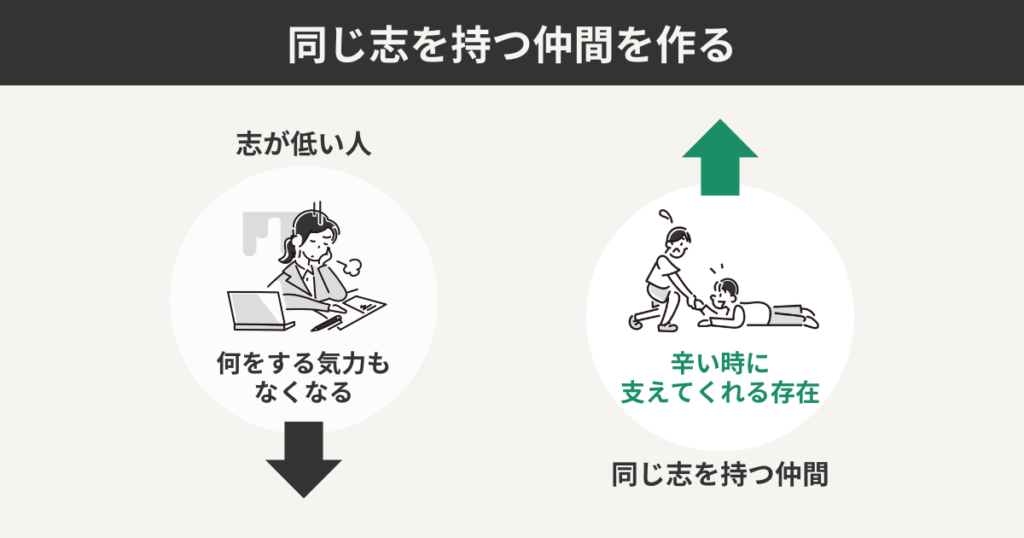 同じ志を持つ仲間を作る