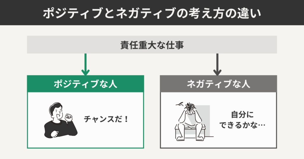 常に前向きな考え方をする