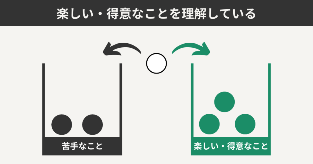 楽しい・得意なことを理解している