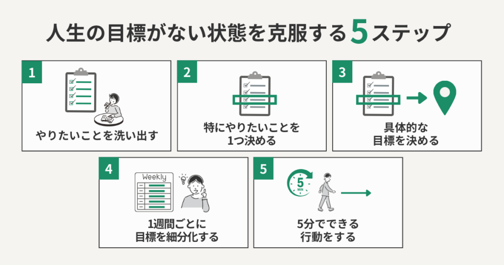 人生の目標がない状態を克服する5つのステップ