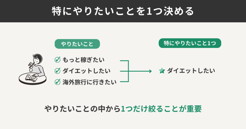 特にやりたいことを1つピックアップする