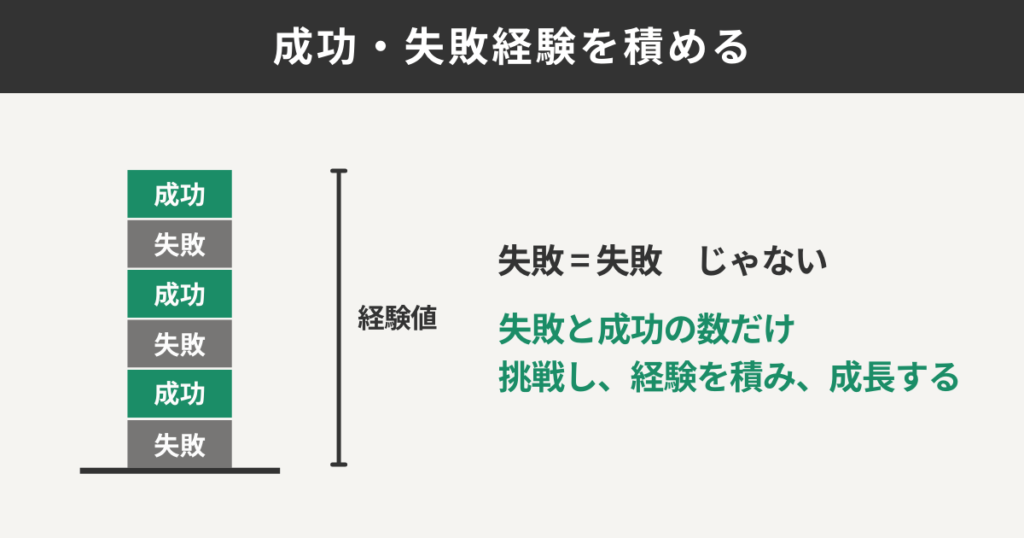 成功・失敗経験を積める