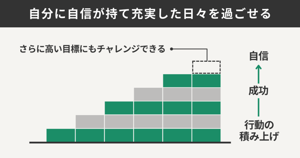 自分に自信が持てるようになる