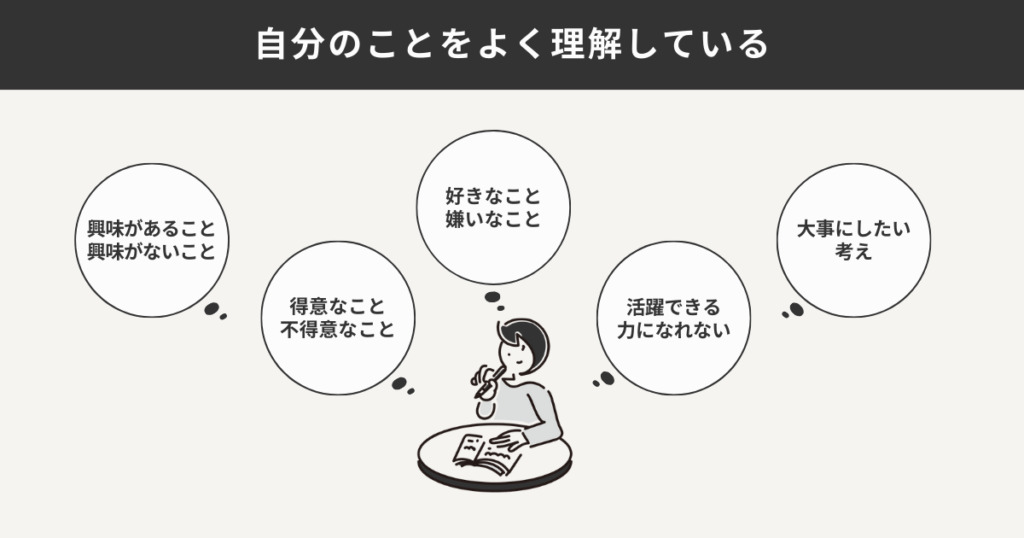 自分のことをよく理解している