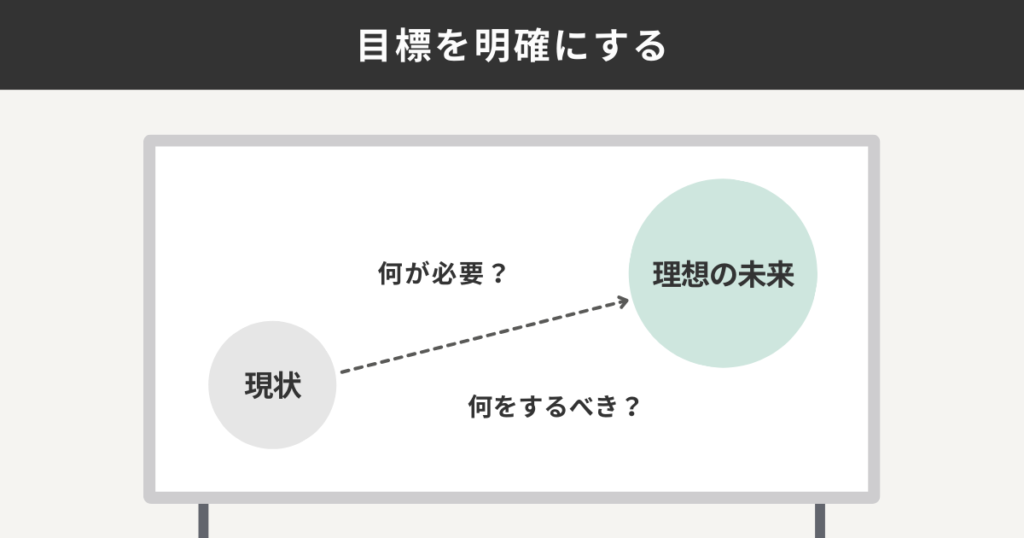 目標を明確にする