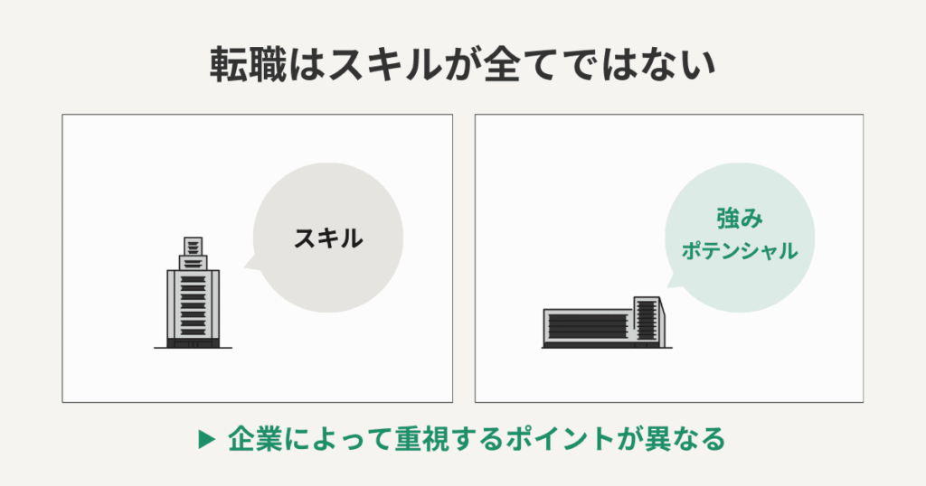 転職はスキルが全てではない