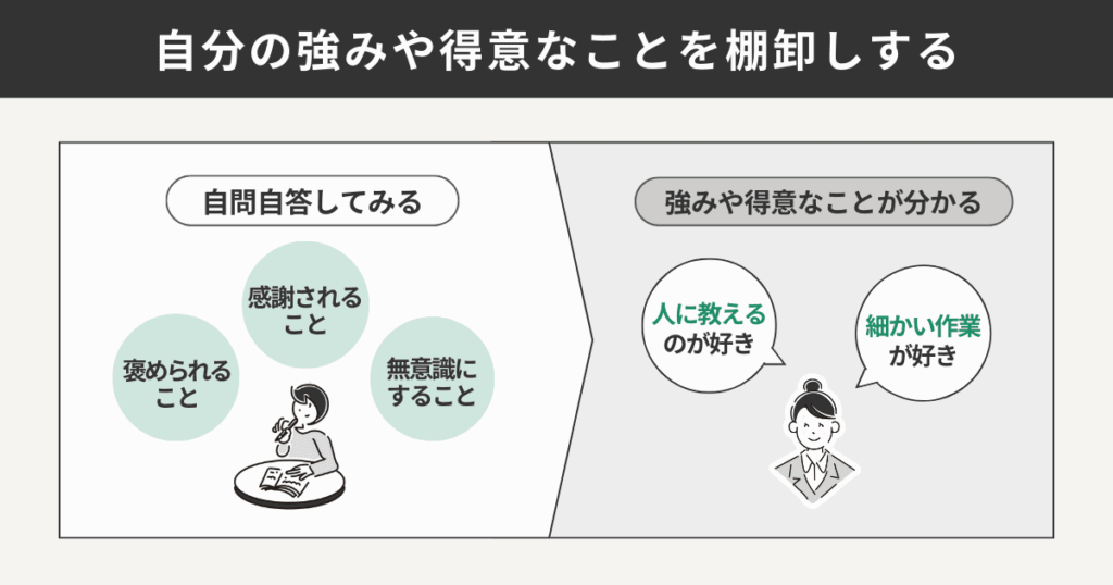 自分の強みや得意なことを棚卸しする