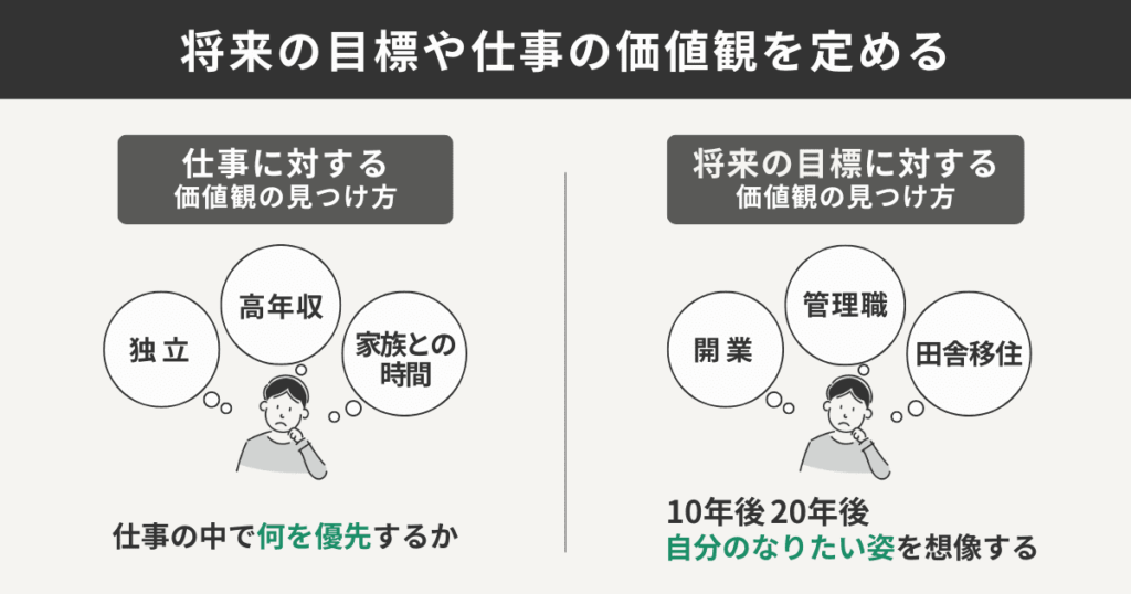 将来の目標や仕事に対する価値観を定める