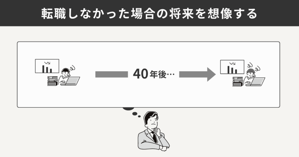 このまま転職しなかった場合の将来を想像する