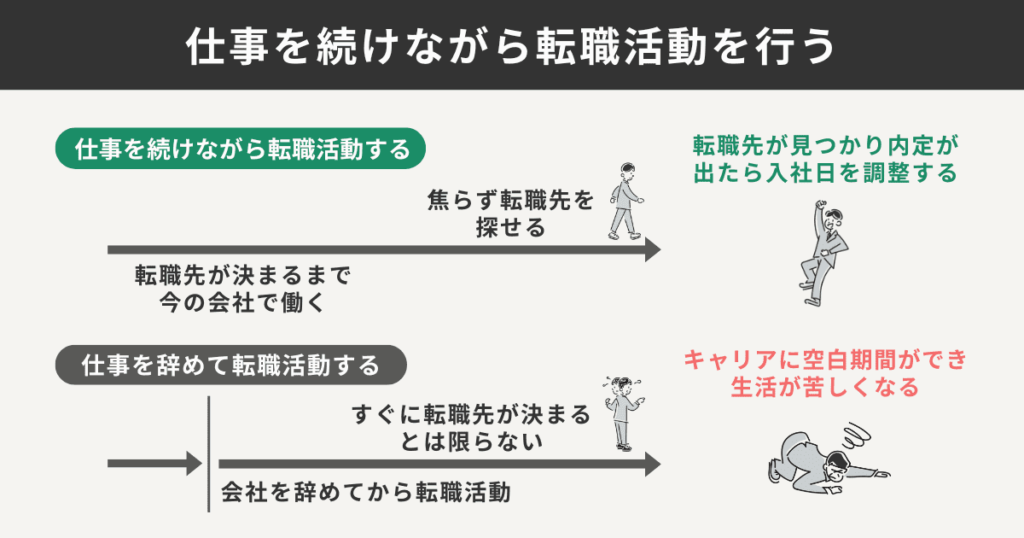 仕事を続けながら転職活動を行う