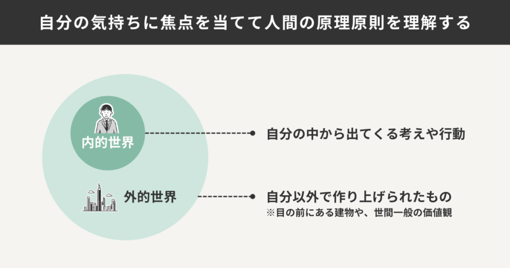 気持ちに焦点を当てる