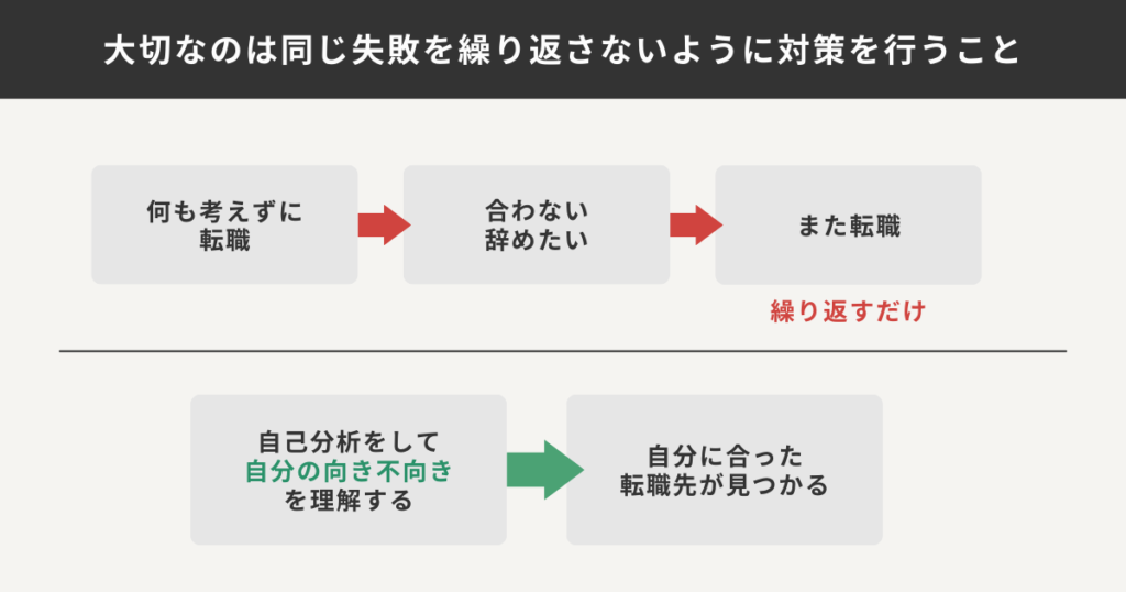 対策をおこなう