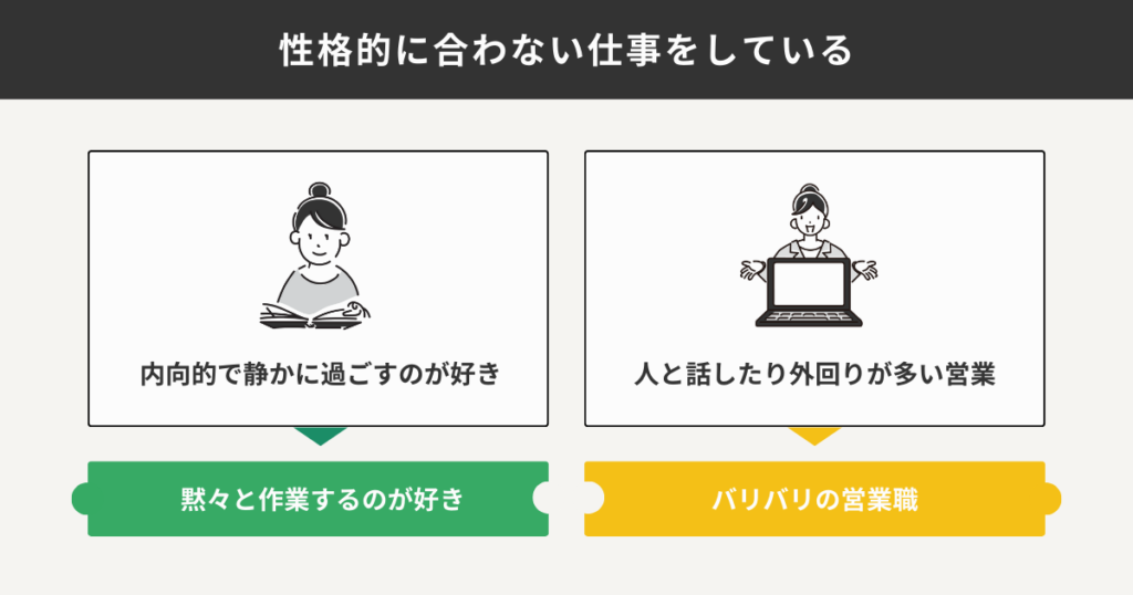 性格的に合わない仕事をしている