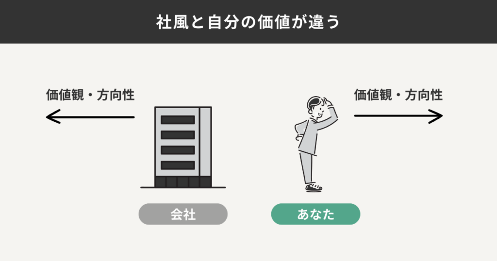 価値観