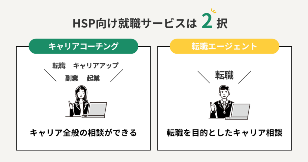 HSP向けの就職支援・転職相談が受けられるサービス