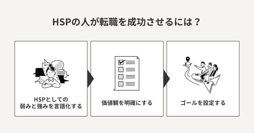 HSPが転職を成功させる方法