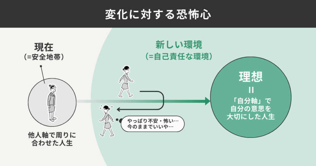 変化に対する恐怖心