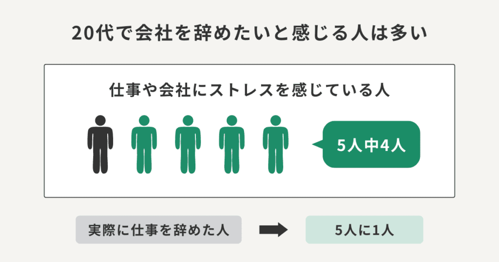 20代で会社を辞めたいと感じるのはあなただけではない