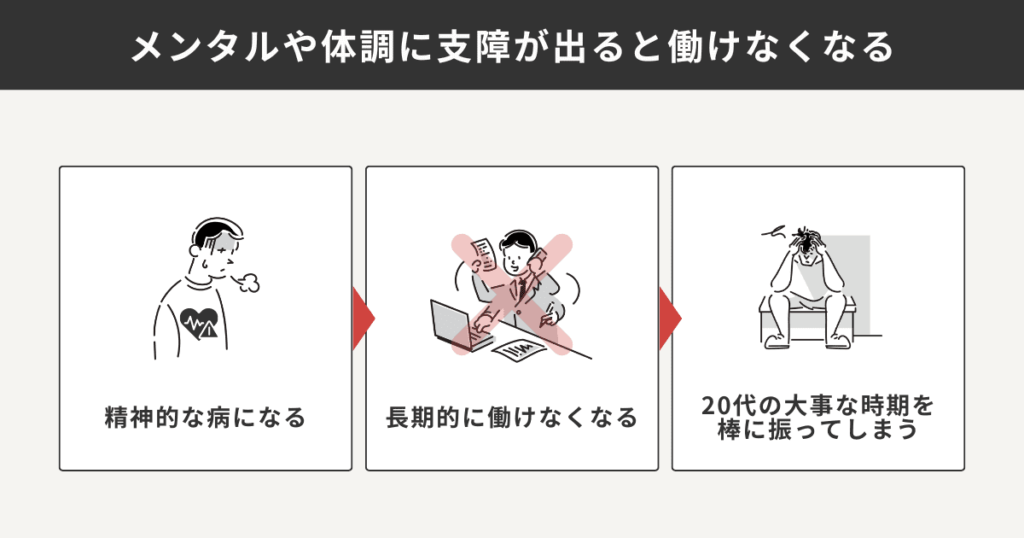 メンタルや体調に支障が出ると働けなくなるから