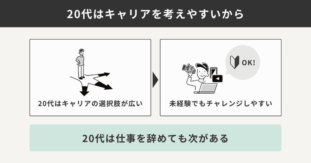 20代はキャリアを考えやすいから