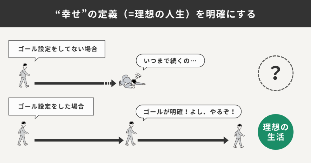 「幸せ」の定義を明確にする