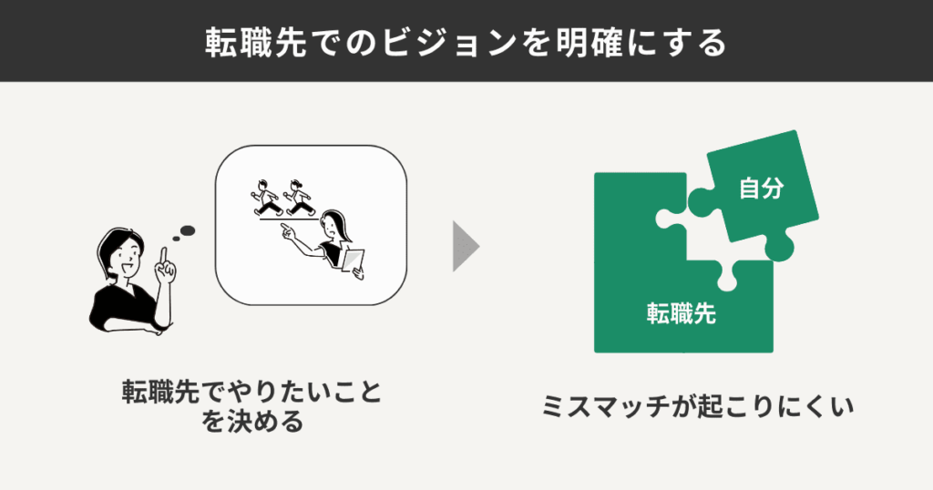 転職先でのビジョンを明確にする