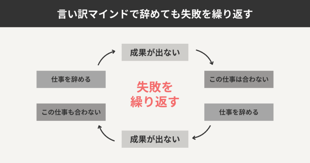 「言い訳マインド」のままでは仕事を変えてもダメ