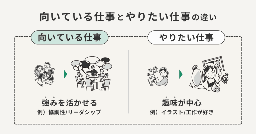 「向いてる仕事」と「やりたい仕事」の違い