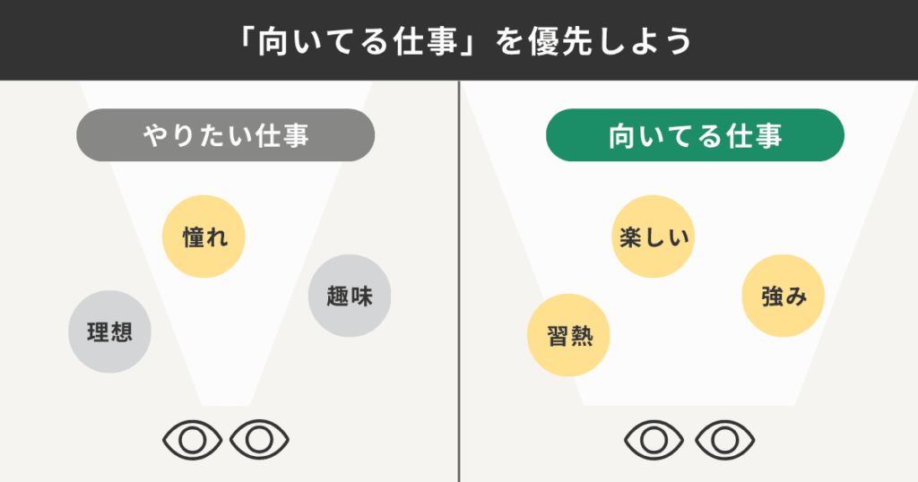 「向いてる仕事」と「やりたい仕事」の優先順位