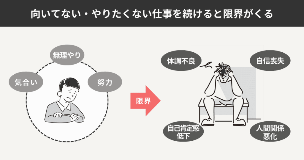 向いてない仕事・やりたくない仕事を続けた人の末路