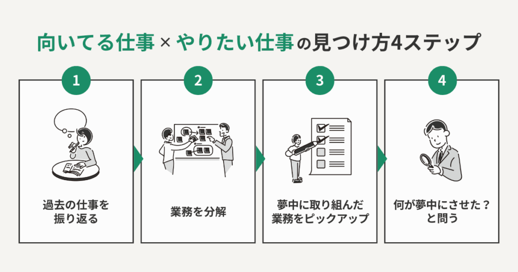 「向いてる仕事×やりたい仕事」の見つけ方