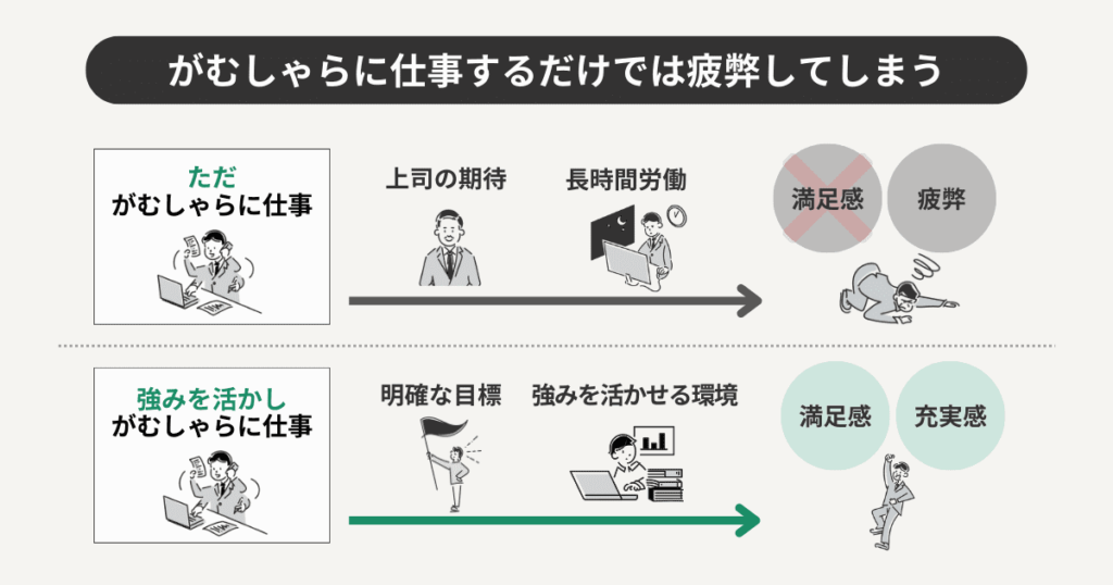 20代で仕事をがむしゃらにすることが『正解』ではない