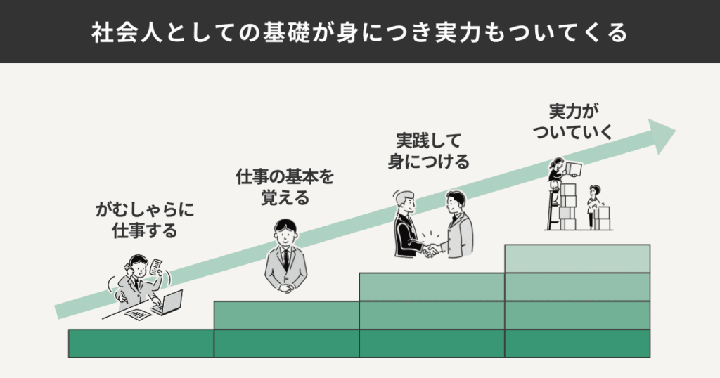 社会人としての基礎が身につくから