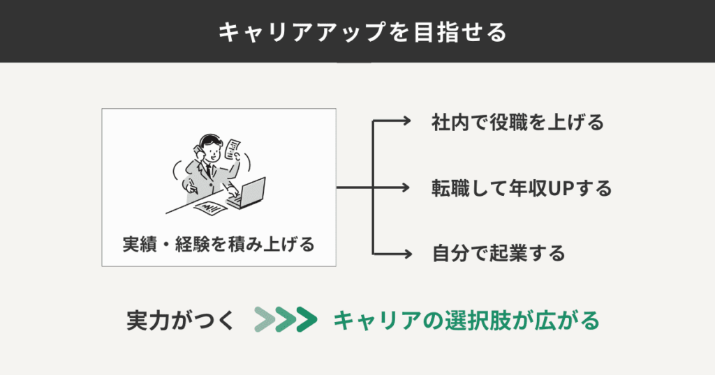 キャリアアップも目指せるから