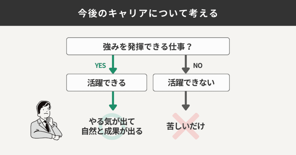 今後のキャリアについて考える