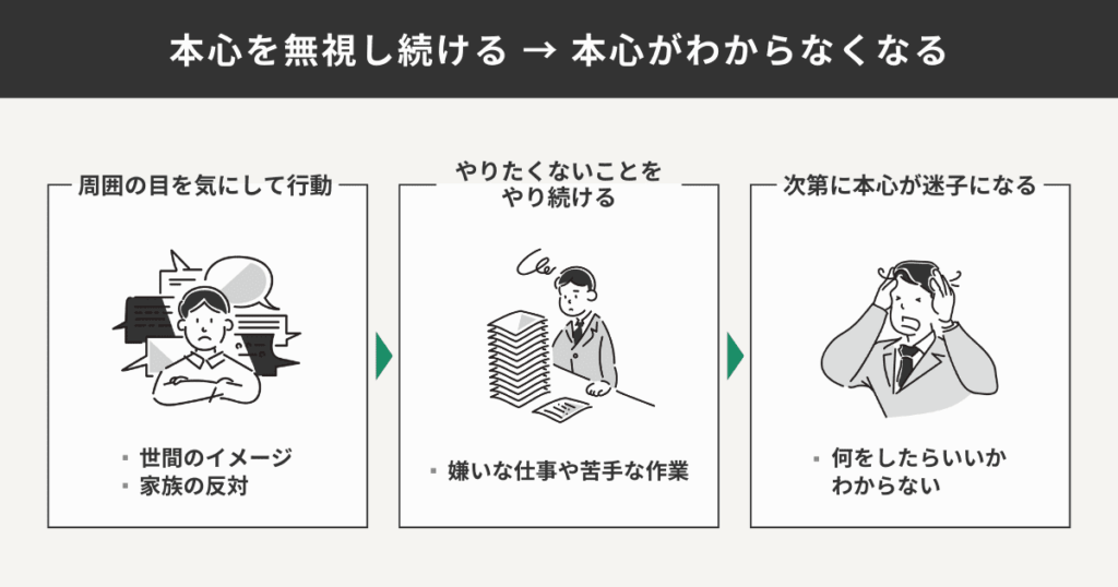 自分の本心を無視してしまう