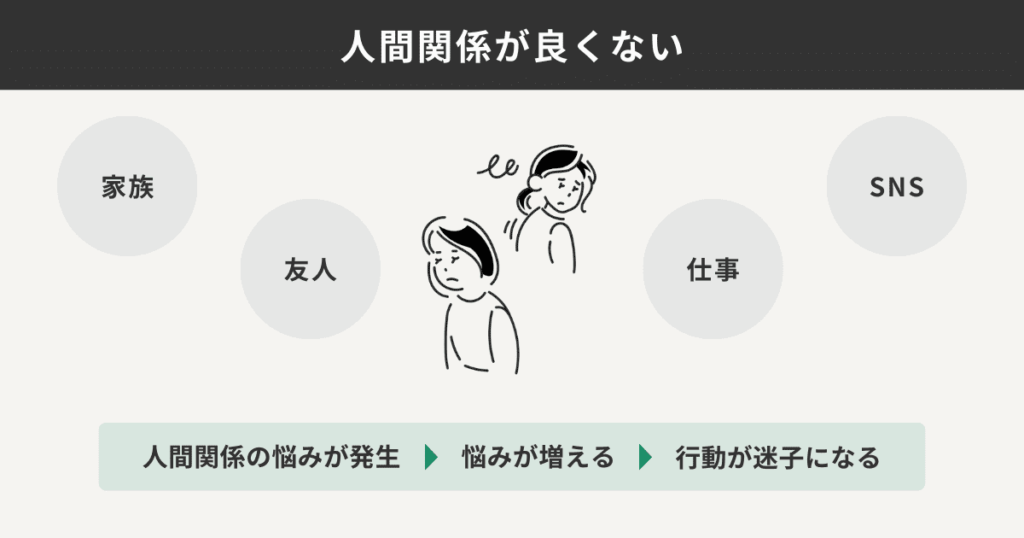 人間関係が良くない