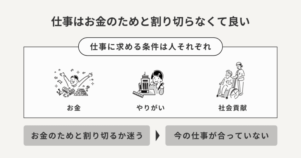 仕事はお金のためと割り切らなくて良い