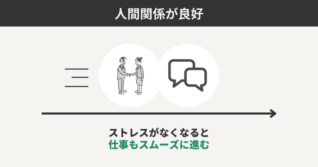 人間関係が良好