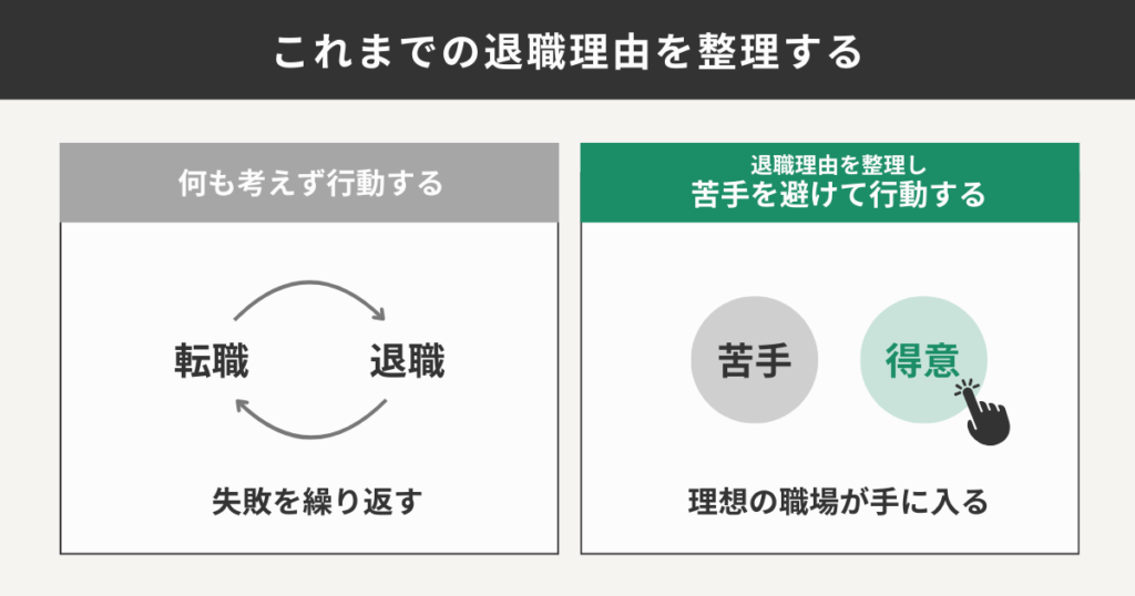 これまでの退職理由を整理する