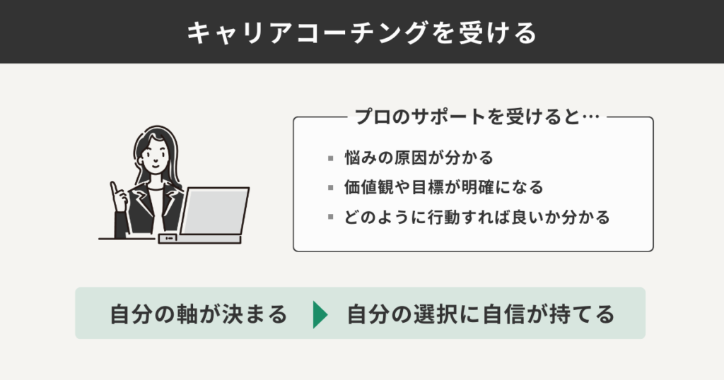 キャリアコーチングを受ける