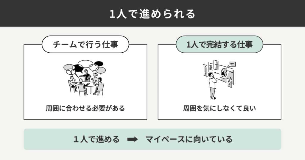 1人で進められる