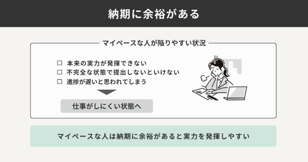 納期に余裕がある