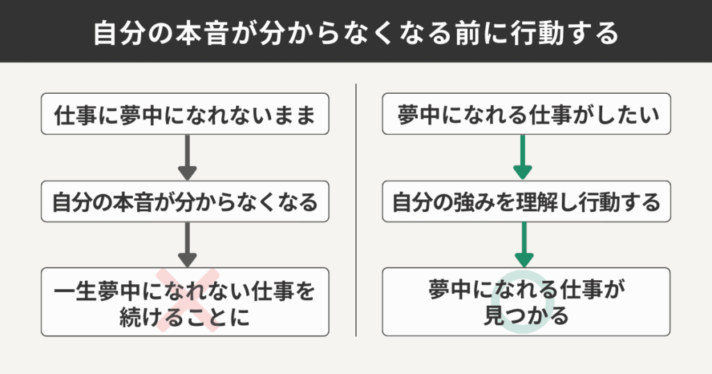 自分の本音が分からなくなる