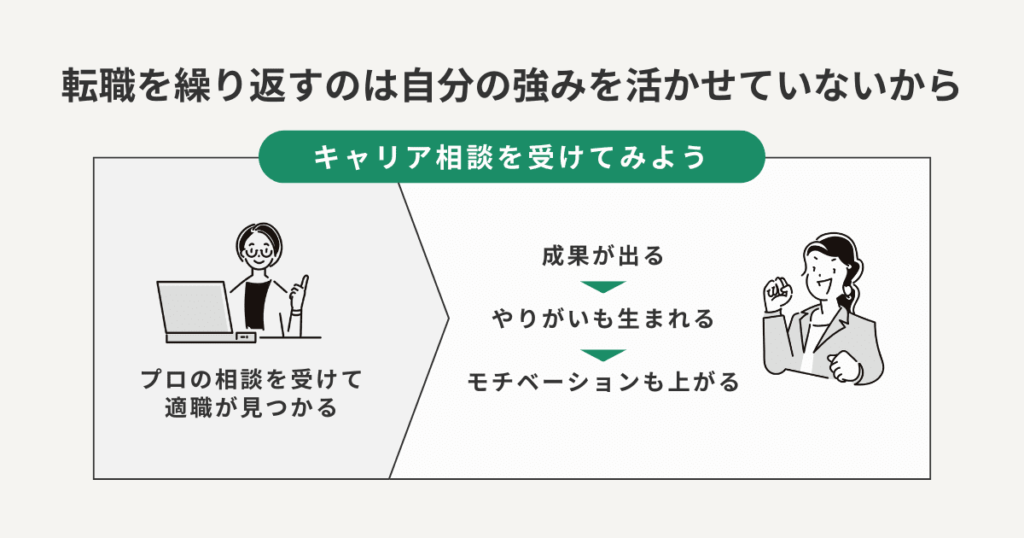 転職を繰り返すのは自分の強みを活かせていないから