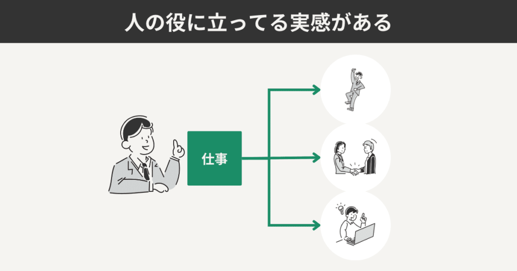 人の役に立ってる実感がある