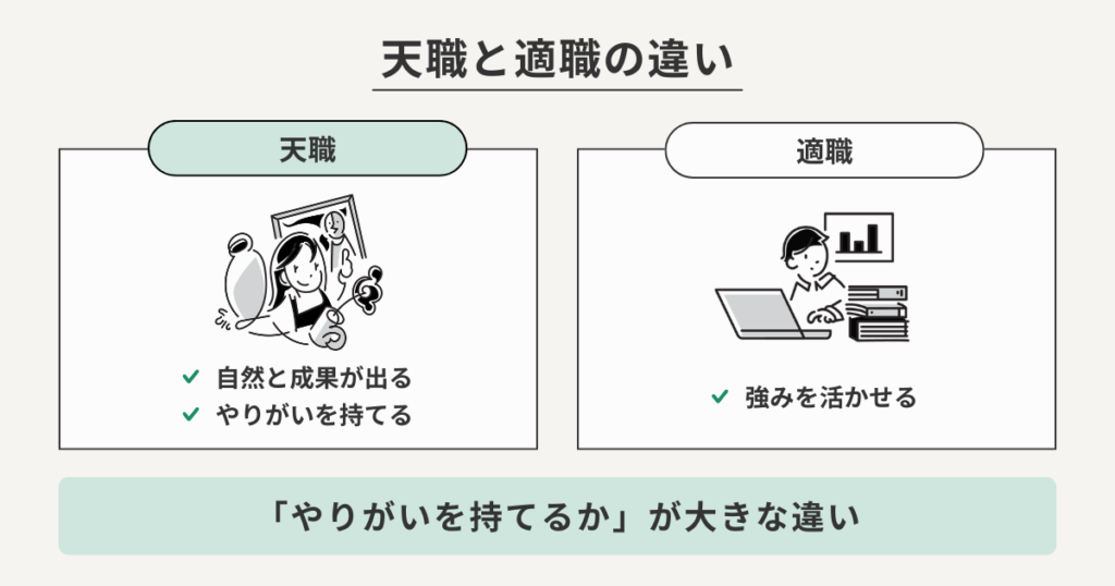 天職と適職の違いとは？