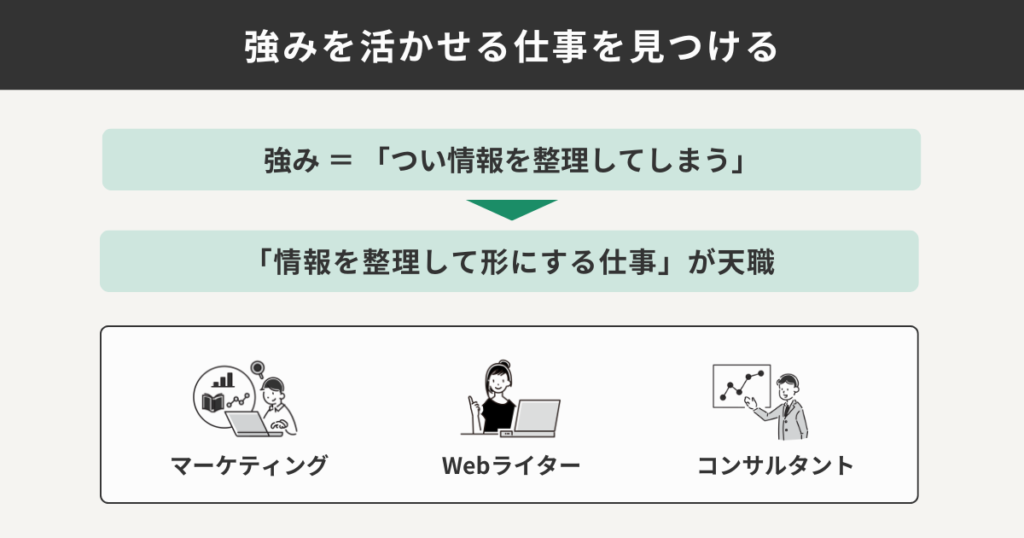 強みを活かせる仕事を見つける