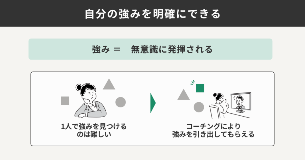 自分の強みを明確にできる