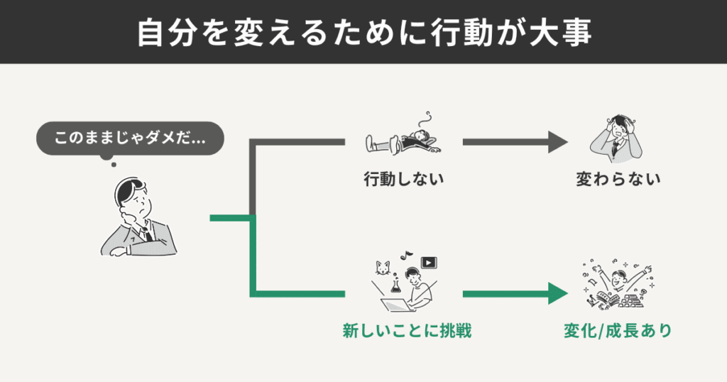 新しい挑戦をする